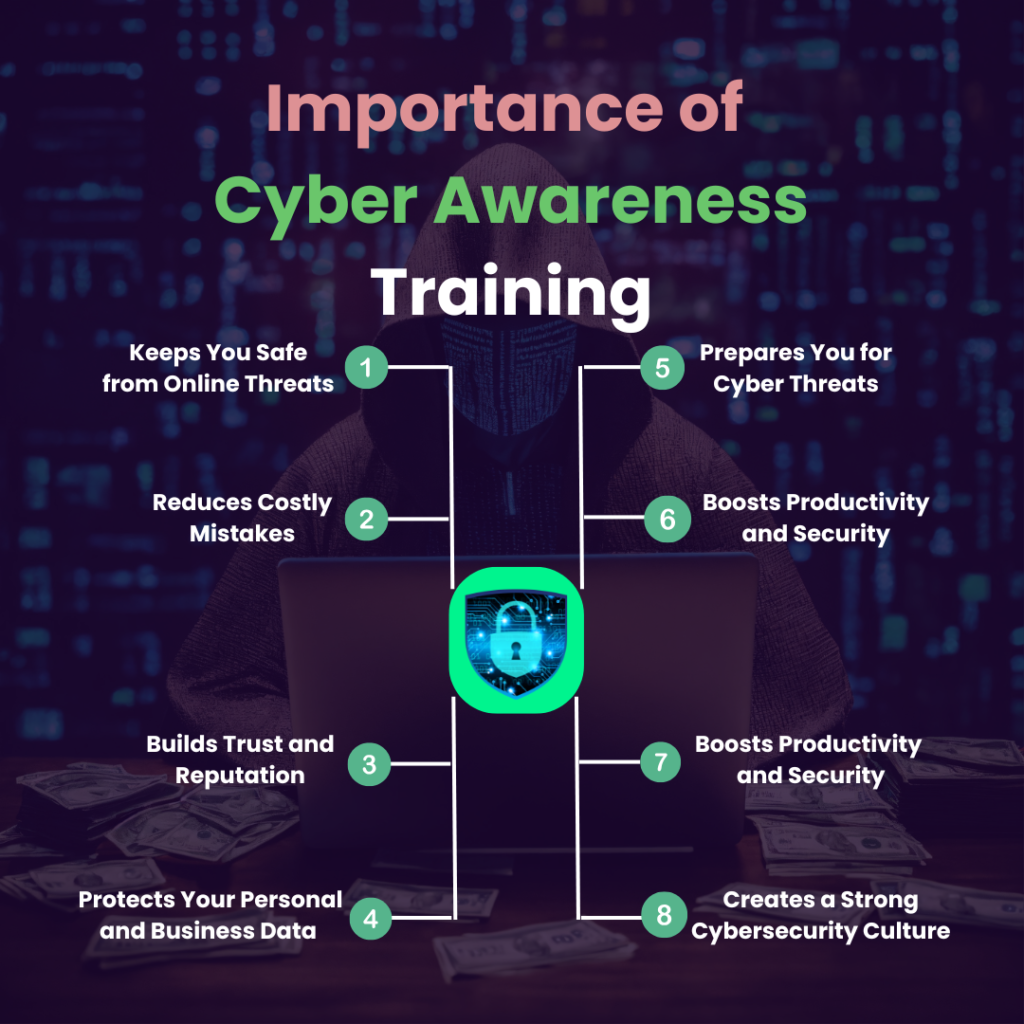 Importance of cyber security | codetechlab